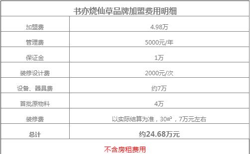 书亦烧仙草加盟费