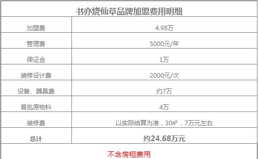 书亦烧仙草加盟费